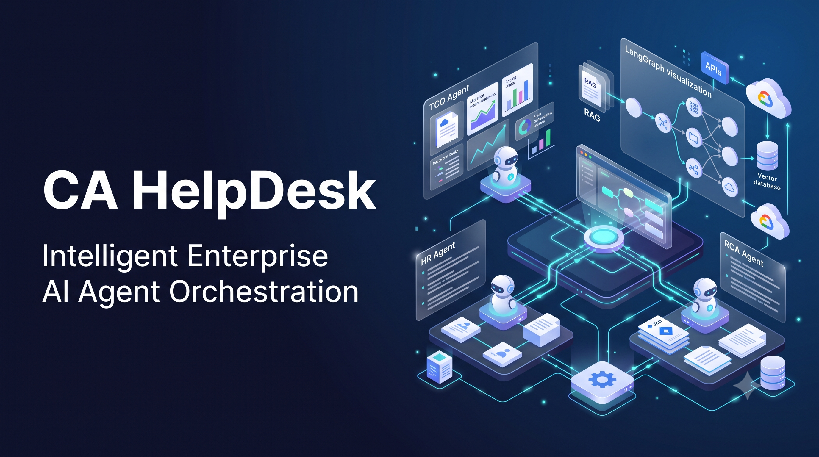 CA HelpDesk – Intelligent Multi-Agent Platform with LangGraph — Cloud Ambassadors Team